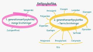 Psykiske lidelser Antipsykotika [upl. by Lachman]