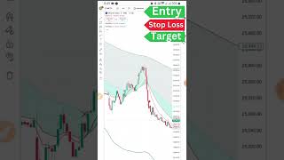 BEST TradingView Indicator for SCALPING gets 968 WIN RATE SCALPING TRADING STRATEGY [upl. by Eseerahs]