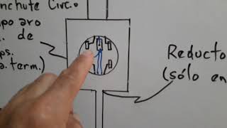 Diferentes materiales utilizados EN UNA ACOMETIDA con 127 ó 220 VOLTS Especificación de CFE [upl. by Jonah163]