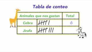 Leccion 94 Leer una tabla de conteo [upl. by Kcirtapnaes]