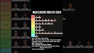 MLB closers tier list 2024 [upl. by Wilmette]