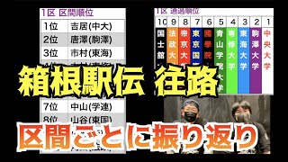 【箱根駅伝2022】箱根駅伝 往路！区間ごとに振り返り！印象に残った選手ampシーン！ [upl. by Erdman]