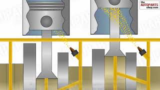 How Engine Lubrication System Works 3D Animation Video [upl. by Seavey]