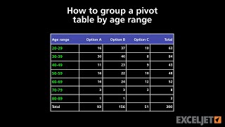 How to group a pivot table by age range [upl. by Barn]