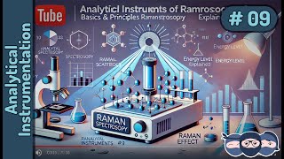 Basics and principle of Raman Spectroscopy  Learn under 5 min  Stokes and AntiStokes  AI 09 [upl. by Roeser]