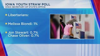 Iowa Youth Straw Poll [upl. by Wind951]