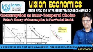 Fisher’s Theory of Consumption in TwoPeriod Model  INTERTEMPORAL CHOICE  becc 109 [upl. by Brien]