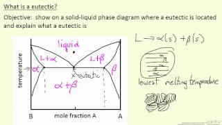 What is a Eutectic [upl. by Worthington403]