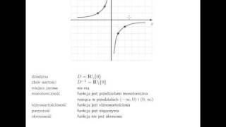 Wykres i własności funkcji wymiernej y2x [upl. by Adnilemreh]