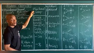 Organic Chemistry Basics [upl. by Celka]