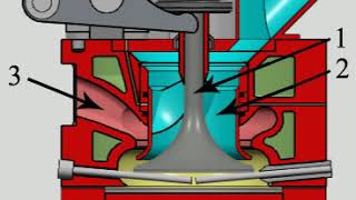 Einventiltechnik Animation [upl. by Ahsilif]