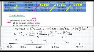 🧿 Gestion d approvisionnement Gestion Des stocks Taki Bac éco [upl. by Niuqaoj530]