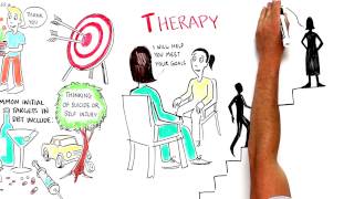 What is Dialectical behavior therapy for adolescents DBT [upl. by Newlin895]