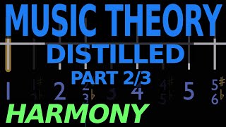 Music Theory Distilled  Part 2 Harmony [upl. by Ocicnarf851]