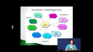 Gardners Theory of Multiple Intelligence with Dr Z [upl. by Eluk]