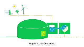 Biogaz et gaz naturel quelle différence [upl. by Notneb201]