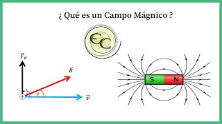 Clase 1 campo magnetico teoria [upl. by Luhar]