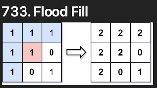 Leetcode 733 Flood Fill [upl. by Mazlack]