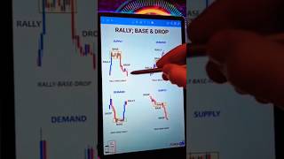 Trading base ampdrop trading crypto trending chartanalysis chartpattern [upl. by Haida]