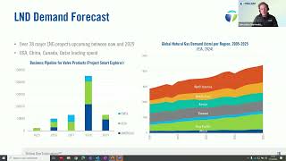 Ensuring Efficiency and Safety in the LNG Market [upl. by Yremrej805]