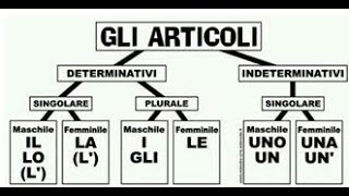 Differenze tra gli articoli determinativi e indeterminativi Teoria Quando e come si usano [upl. by Cecilia485]