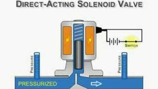 DirectActing Solenoid Valve Animation [upl. by Kiefer]