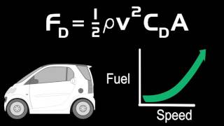 Understanding Aerodynamics  The Drag Formula [upl. by Serra]