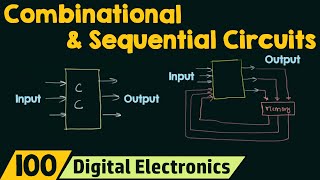 Comparison between Combinational and Sequential Circuits [upl. by Neelyt]