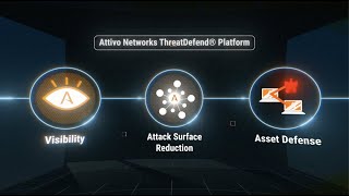 Attivo Networks ThreatDefend® Platform Overview [upl. by Annaeirb]