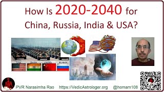 20202040 for China USA India amp Russia [upl. by Eam]