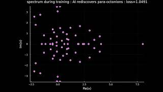 This AI produces the paraoctonions Here is the spectrum during training [upl. by Dagney]