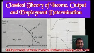 Classical theory of income and employment determination [upl. by Neit387]