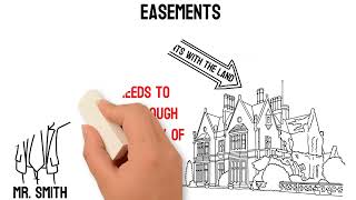 Easements Easement Appurtenant and Easement in Gross [upl. by Eedyah]