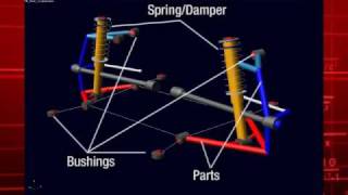 Easy and Effective Virtual Prototyping of Vehicle Suspensions [upl. by Zigrang]