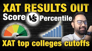 XAT 2024 Results Out  Score versus Percentile  Top 10 XAT Colleges Cutoffs  GDPI Preparation [upl. by Atibat]