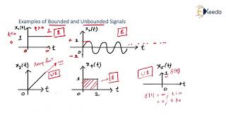 Crucial Concepts Stable And Unstable System For GATE Signals And Systems [upl. by Littell]