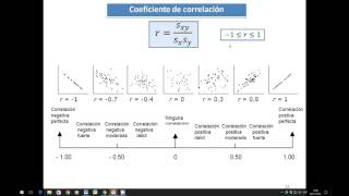 Estadística Bidimensional Covarianza y coef correlación [upl. by Yensehc]