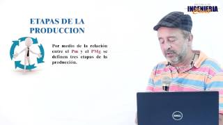 Teoria de la Produccion [upl. by Kucik]