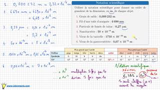 maitriser la notation scientifique et les préfixes nano micro pour la taille dobjets • quatrième [upl. by Paxon301]