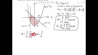 A6 –Doppelintegral – Fläche und Schwerpunkt Klausur SoSe 2024 [upl. by Bihas]