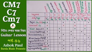 How to Play CM7 C7 Cm7 Chord on Guitar  Guitar lesson Part 46  Ashok Paul  Surela Music [upl. by Ecirtaed612]