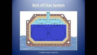 Boil off Gas System  Caribbean Jetty Operator [upl. by Gensler]