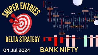 SNIPER ENTRIES WITH DELTA STRATEGY  BankNifty Orderflow Analysis and Trade plan for 05 Jul 2024 [upl. by Trenna]