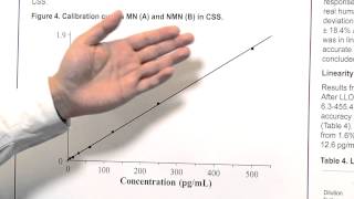 Plasma free Metanephrines Quantitation with Automated Online Sample Preparation and a LCMS Method [upl. by Zanlog441]