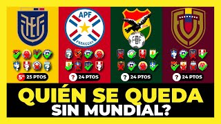 Análisis Quién se queda sin Mundial 2026 🇪🇨🇵🇾🇧🇴🇻🇪⚽🏆 [upl. by Atinad890]