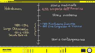 5 La periodizzazione della Storia moderna e della Storia contemporanea [upl. by Atirrehs]