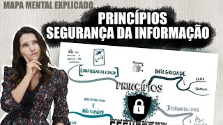 INFORMÁTICA  Princípios da SEGURANÇA DA INFORMAÇÃO  REVISÃO rápida com Mapa Mental Explicado [upl. by Hteb]