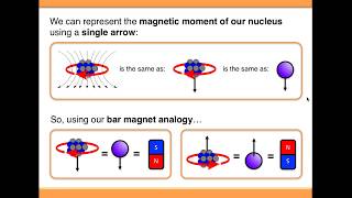 NMR Spectroscopy Basic Theory [upl. by Hearsh]