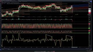 Banger MACD Bearish Divergence Trade on ES [upl. by Fennessy]