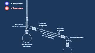 An Introduction to Simple Distillation [upl. by Rolph]